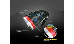 Pneu Michelin Force AM - Trail Shield Bead2Bead - Tubeless Ready - Ebike Ready -Pneus Vtt Soldes Michelin FORCEam Performance ecorche1 1235x735