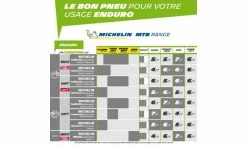Pneu Michelin Mud Enduro - Magi-X - Gravity Shield - Tubeless Ready -Pneus Vtt Soldes Michelin MTBRange ENDURO BoardTitle FR 1000 2018 V2 1235x735