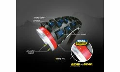 Pneu Michelin Wild AM - Trail Shield Bead2Bead - Tubeless Ready - Ebike Ready 9 Pneu Michelin Wild AM - Trail Shield Bead2Bead - Tubeless Ready - Ebike Ready -Pneus Vtt Soldes Michelin WILDam Performance ecorche1 1235x735