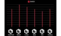 Pneu Vittoria Barzo - 4C Graphene 2.0 - XC Race TLR - Tubeless Ready -Pneus Vtt Soldes Terrains Barzo 1235x735
