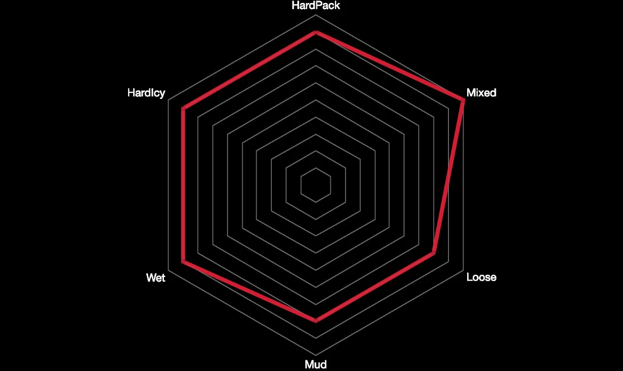 Pneu Vittoria Mazza 4C Graphène 2.0 - XC Trail TNT - Tubeless Ready 3 Pneu Vittoria Mazza 4C Graphène 2.0 - XC Trail TNT - Tubeless Ready – Image 3