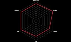 Pneu Vittoria Mazza - 4C Graphène 2.0 - Enduro 2-Ply - Tubeless Ready -Pneus Vtt Soldes mazza caracteristiques 1235x735